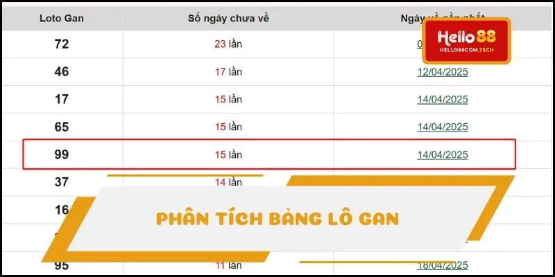 Tìm bạch thủ lô kép hôm nay thông qua loto gan Tìm bạch thủ lô kép hôm nay thông qua loto gan