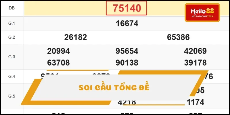 Dựa trên tổng đề phân tích chuẩn Dựa trên tổng đề phân tích chuẩn